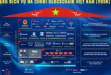 Tiết lộ mới nhất về siêu Mạng blockchain "Made in Vietnam": Đang xây dựng hàng loạt ứng dụng, đã tích hợp trong VNeID