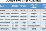 Google bỏ TSMC, chọn Intel đóng gói chip AI thế hệ tiếp theo