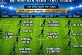 Vận hành doanh nghiệp "kiểu TECNIC"