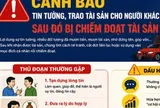 Cho mượn xe, góp vốn không ràng buộc, nhiều người “mất cả chì lẫn chài”