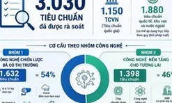 Hơn 3.000 tiêu chuẩn phục vụ phát triển công nghệ chiến lược