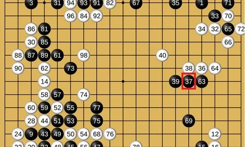 Từ "Nước đi 37" chấn động toàn cầu - giờ AI đã đi xa đến đâu?