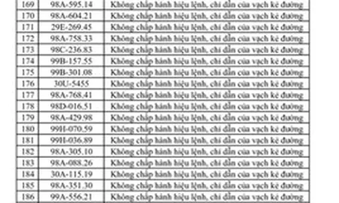 269 chủ xe máy, ô tô có biển số sau nhanh chóng nộp phạt nguội theo Nghị định 168