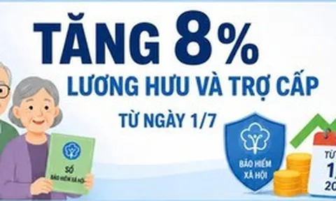 Infographic: Tăng 8% lương hưu và trợ cấp từ ngày 1/7/2026