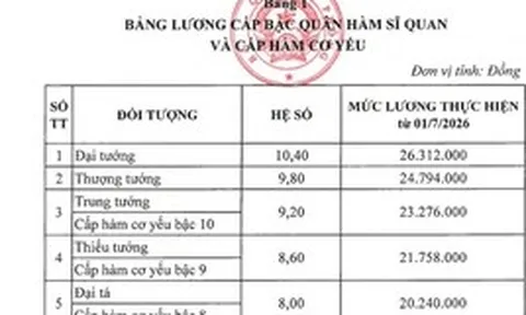 Bảng lương cấp bậc quân hàm sĩ quan và cấp hàm cơ yếu trong Quân đội theo mức lương cơ sở mới