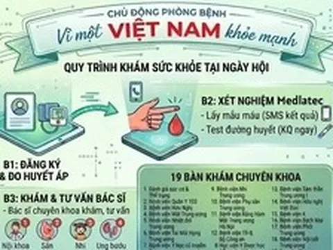 Nhiều bệnh viện tuyến Trung ương khám miễn phí cho người dân Hà Nội