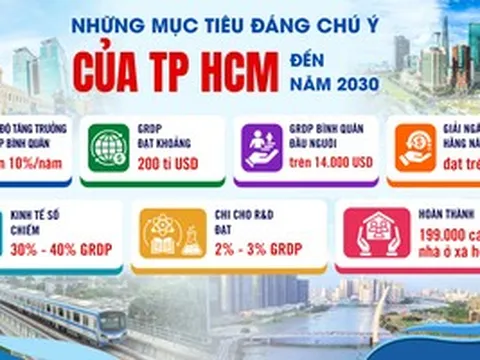 Mệnh lệnh tăng trưởng cho TPHCM